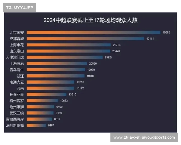 2020年中超联赛排名榜及赛季总结报告 2020年中超联赛排名榜及赛季总结报告