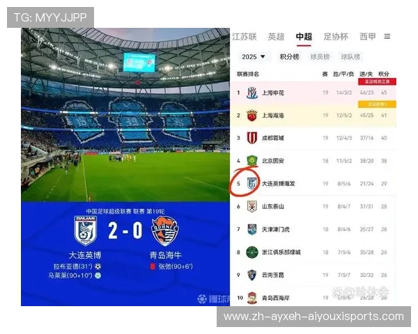 2020年中超联赛排名榜及赛季总结报告