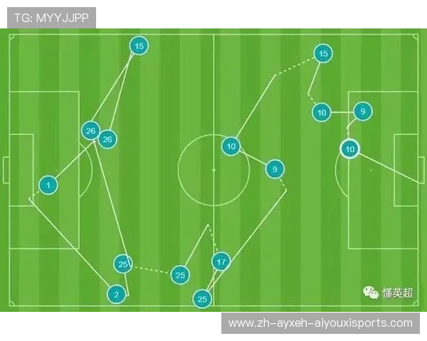 英超球队的引援策略