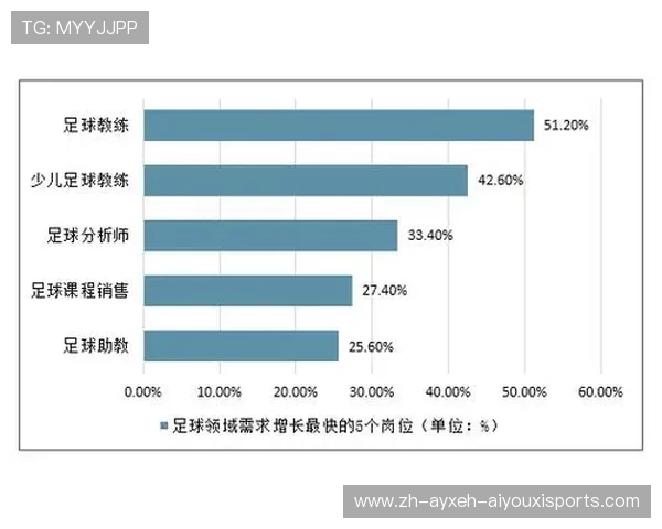 足球产业链条中各环节如何协同发展提升整体价值