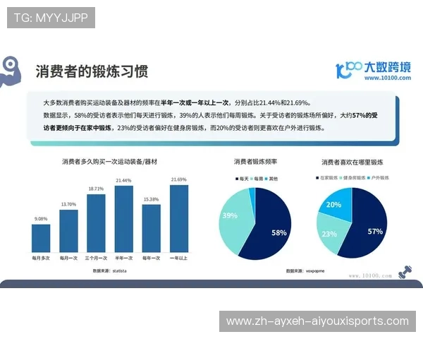 深圳健身器材设备企业发展现状及主要产品线